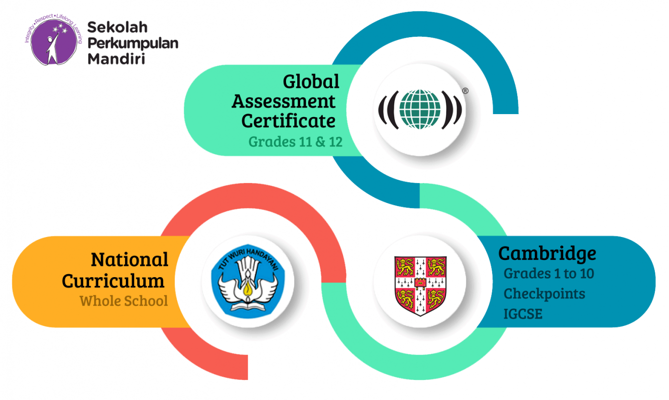 integrated-curriculum